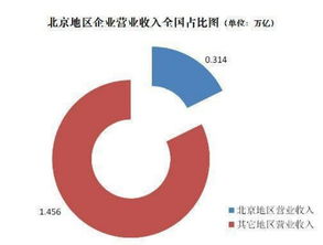北京人力資源服務(wù)品牌50強(qiáng)最新發(fā)布，行業(yè)格局再煥新顏